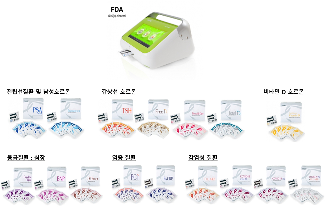 이미지: 형광면역 현장진단 시스템