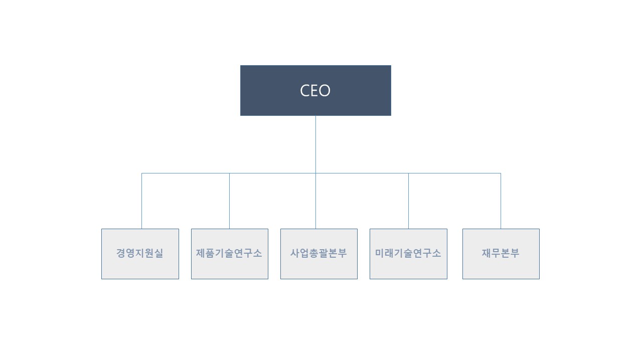 이미지: 조직도