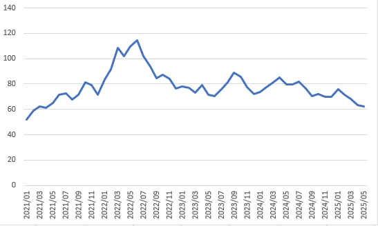 이미지: 국제유가변동추이