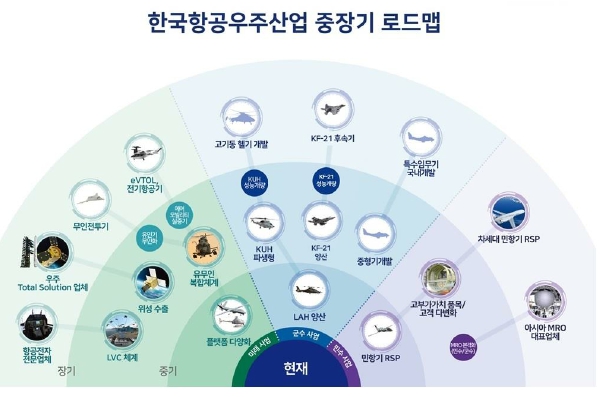 이미지: 중장기 로드맵
