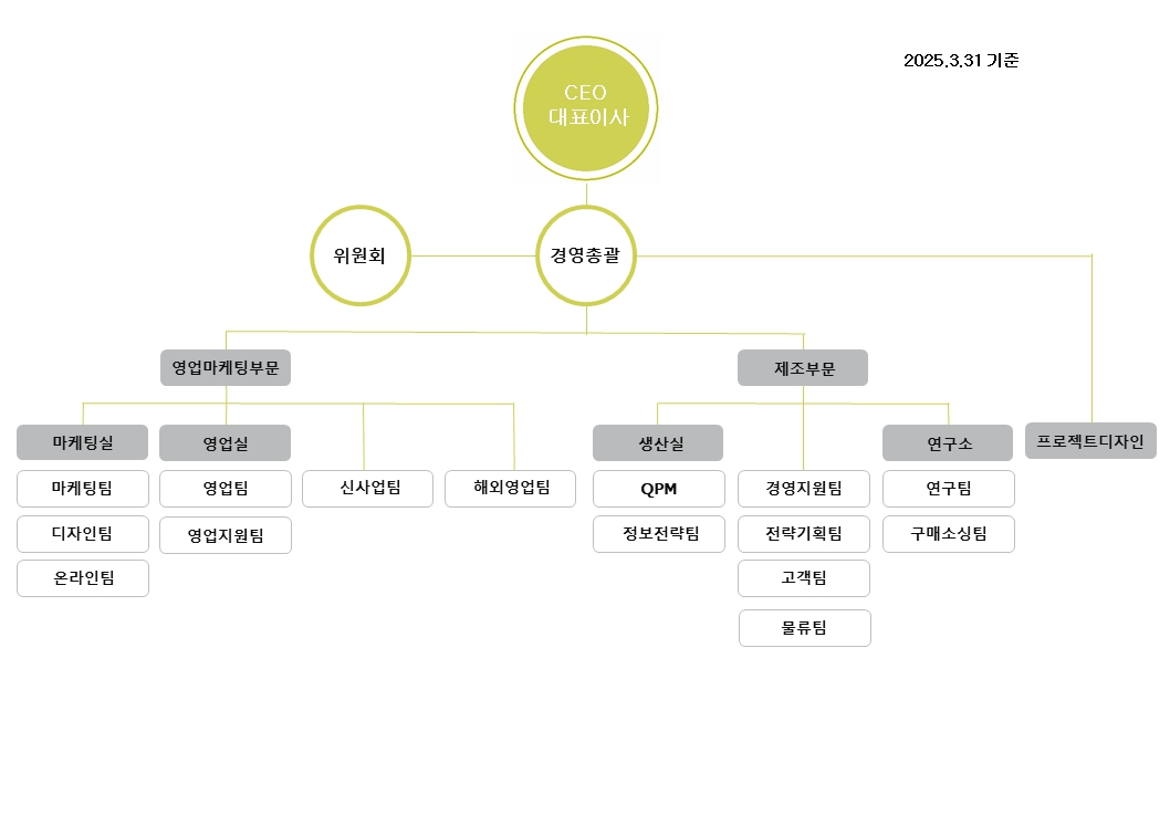 이미지: 조직도