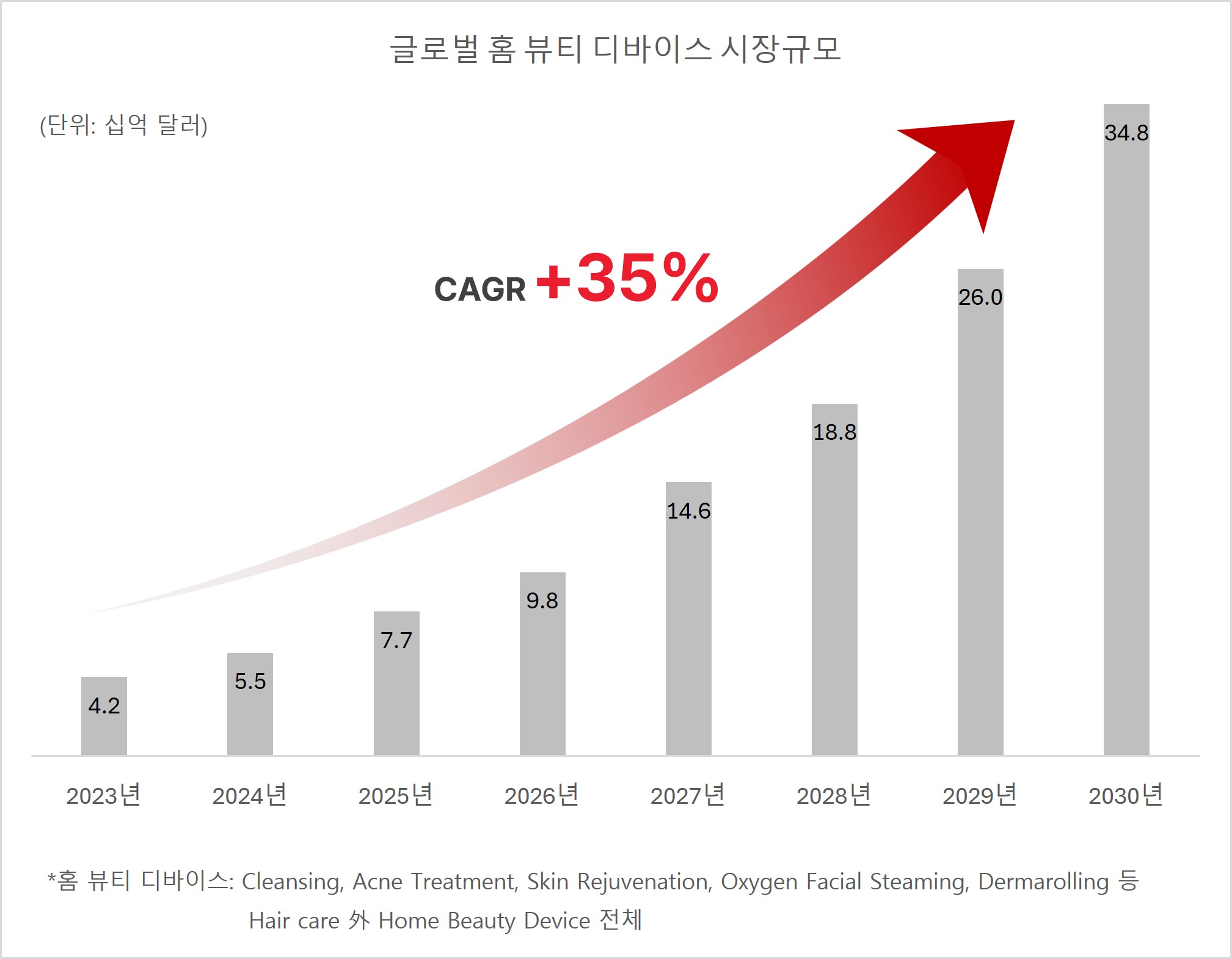 이미지: (자료: Euromonitor, GlobalData)