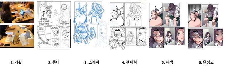 이미지: [웹툰 제작 공정]