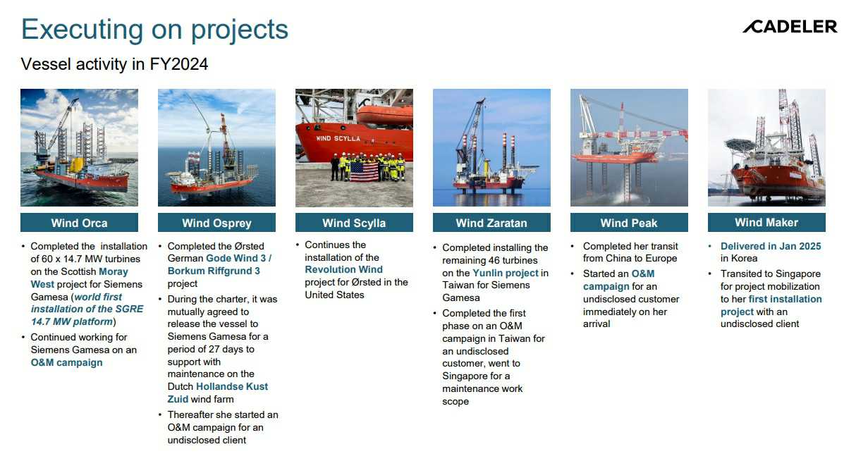 이미지: cadeler project