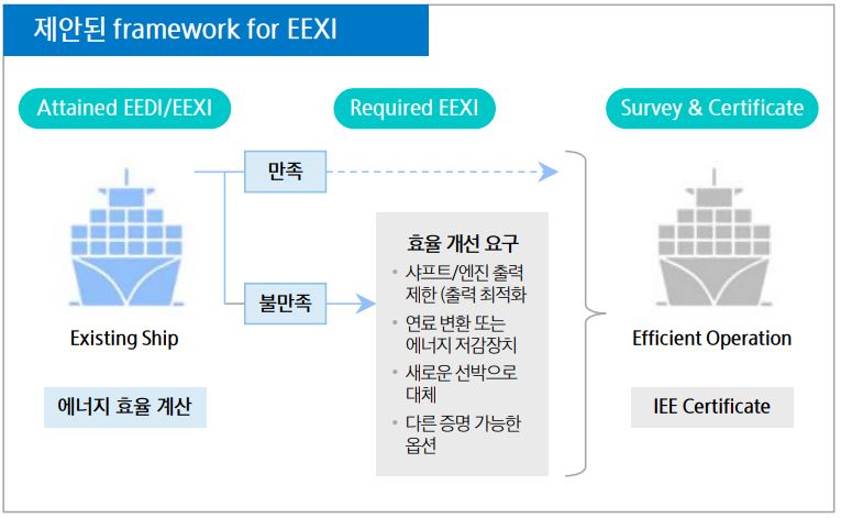 이미지: eexi 규제 개요