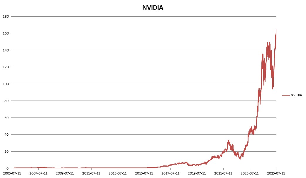 이미지: ELS 제5537호 NVIDIA 추이