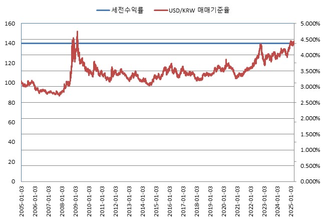 이미지: DLB 제 500회 BACKTEST