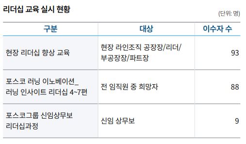 이미지: 당사 리더십 교육 실시 현황