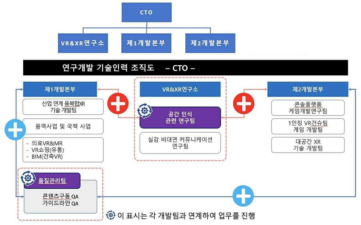 이미지: 연구개발 조직도