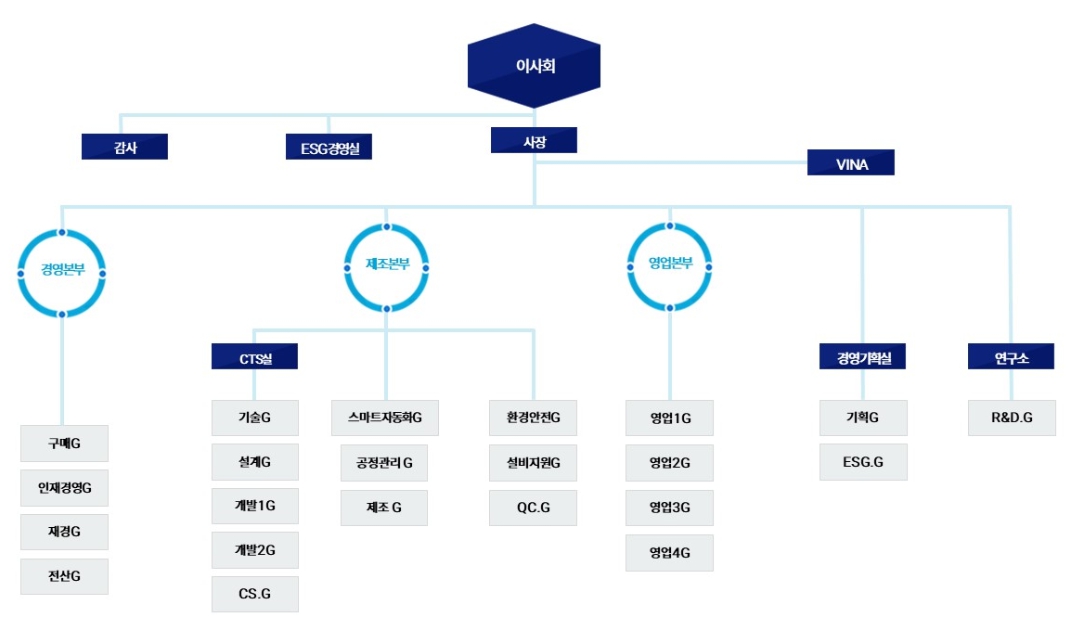 이미지: tlb 조직도