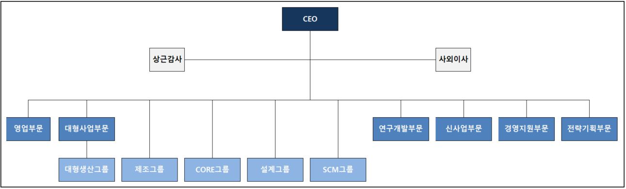 이미지: 조직도_선익시스템