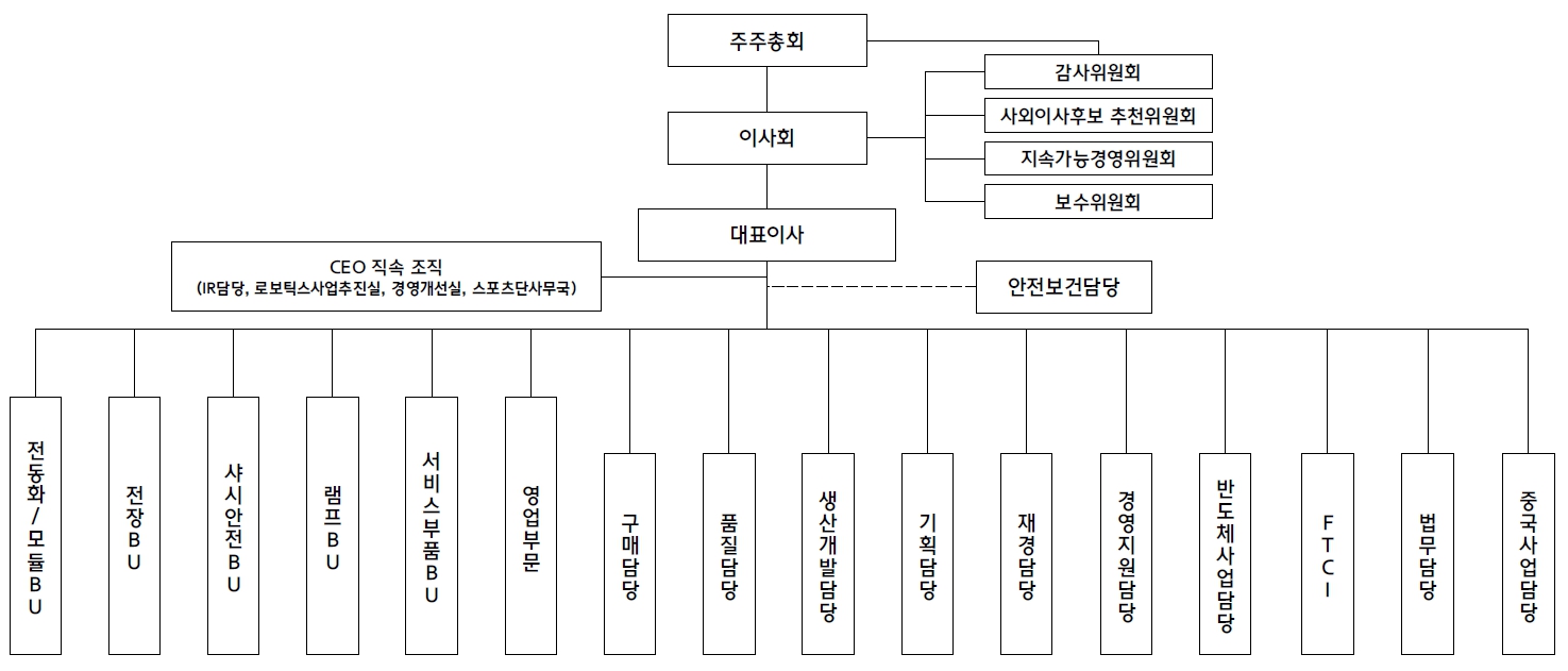 현대모비스] 주주총회소집공고