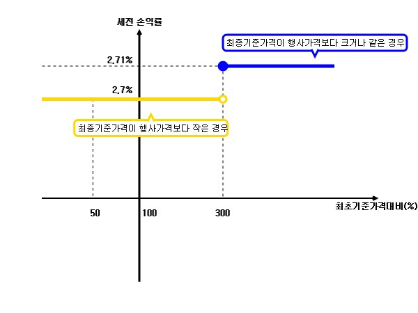 이미지: 수익률조견표_2692_1