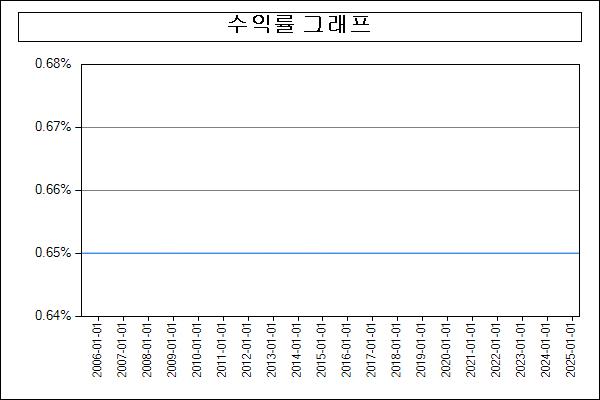 이미지: 수익률그래프_2690