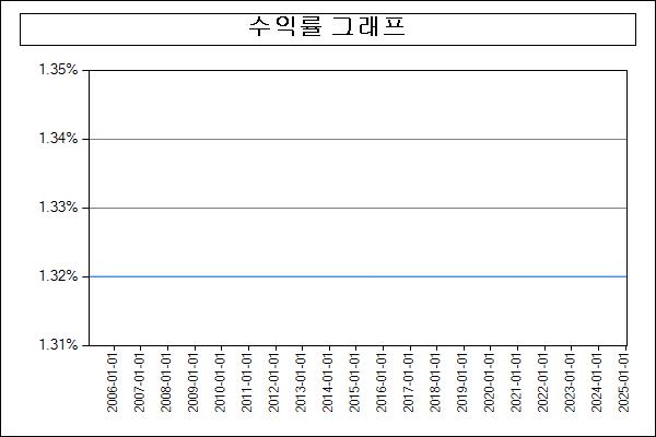 이미지: 수익률그래프_2691