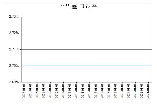 이미지: 수익률그래프_2692