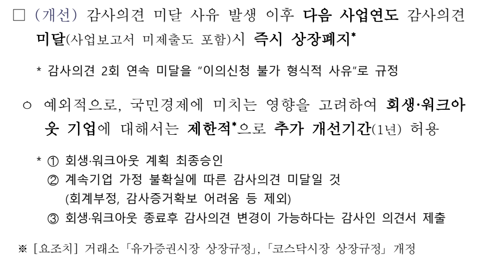 이미지: 감사의견 미달요건 기준 강화