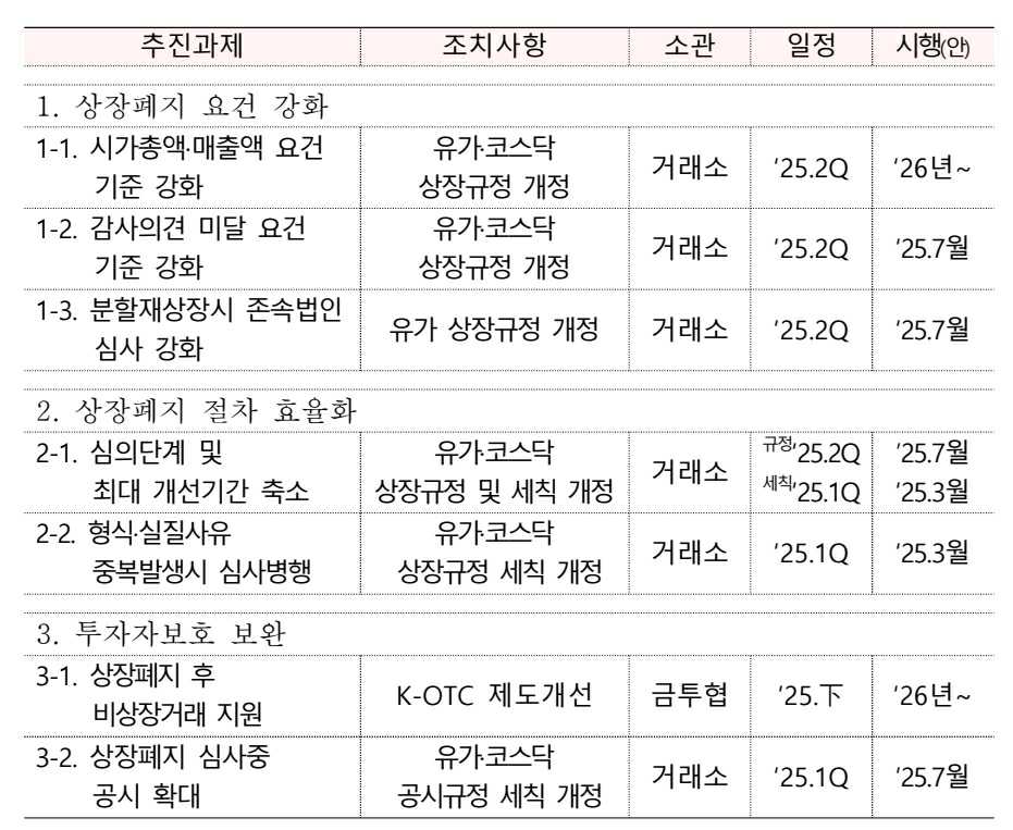 이미지: 추진계획