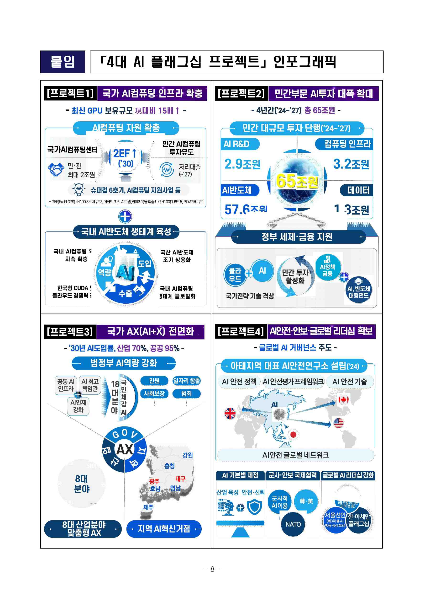 이미지: 4대 AI 플래그십 프로젝트