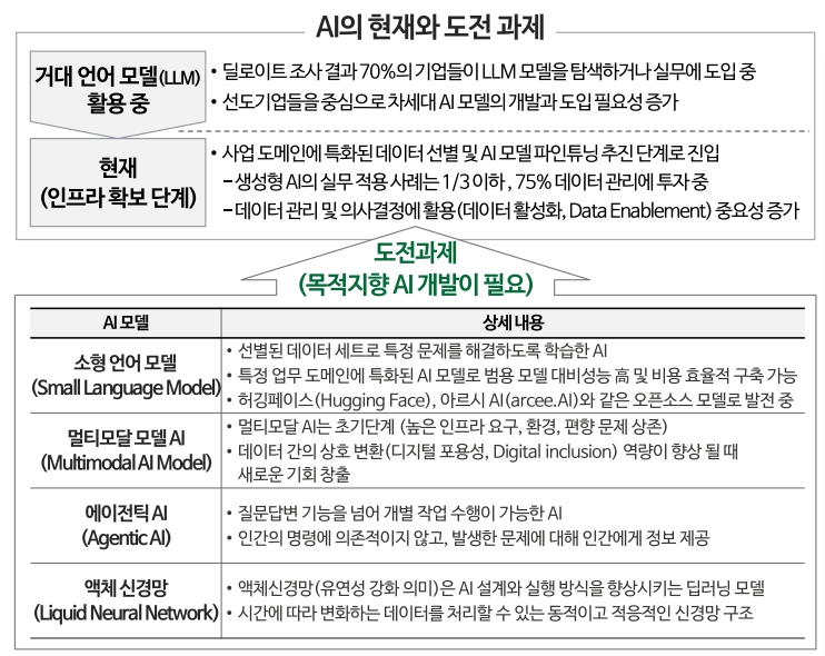 이미지: ai의 현재와 도전 과제