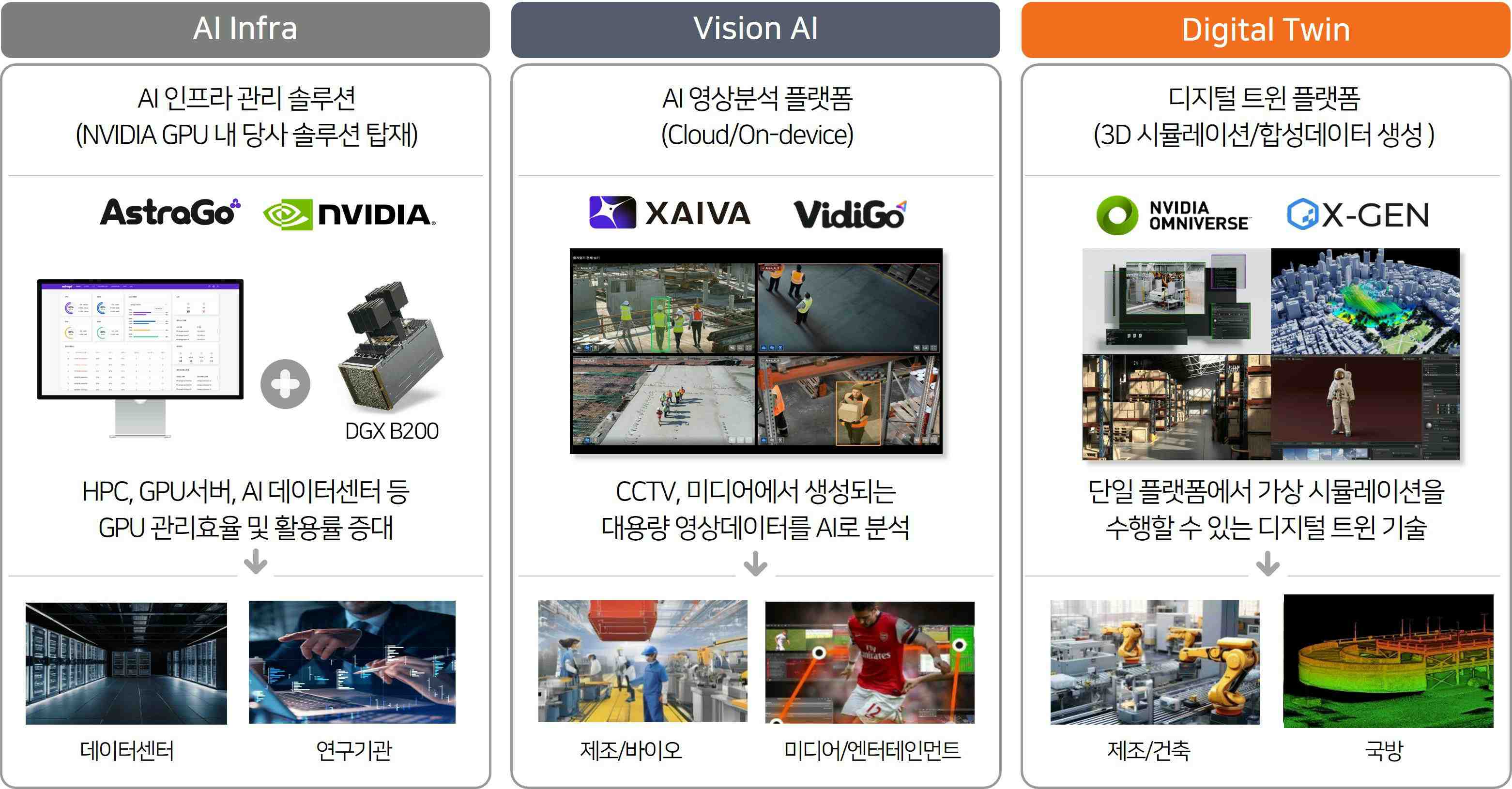 이미지: 사업부문