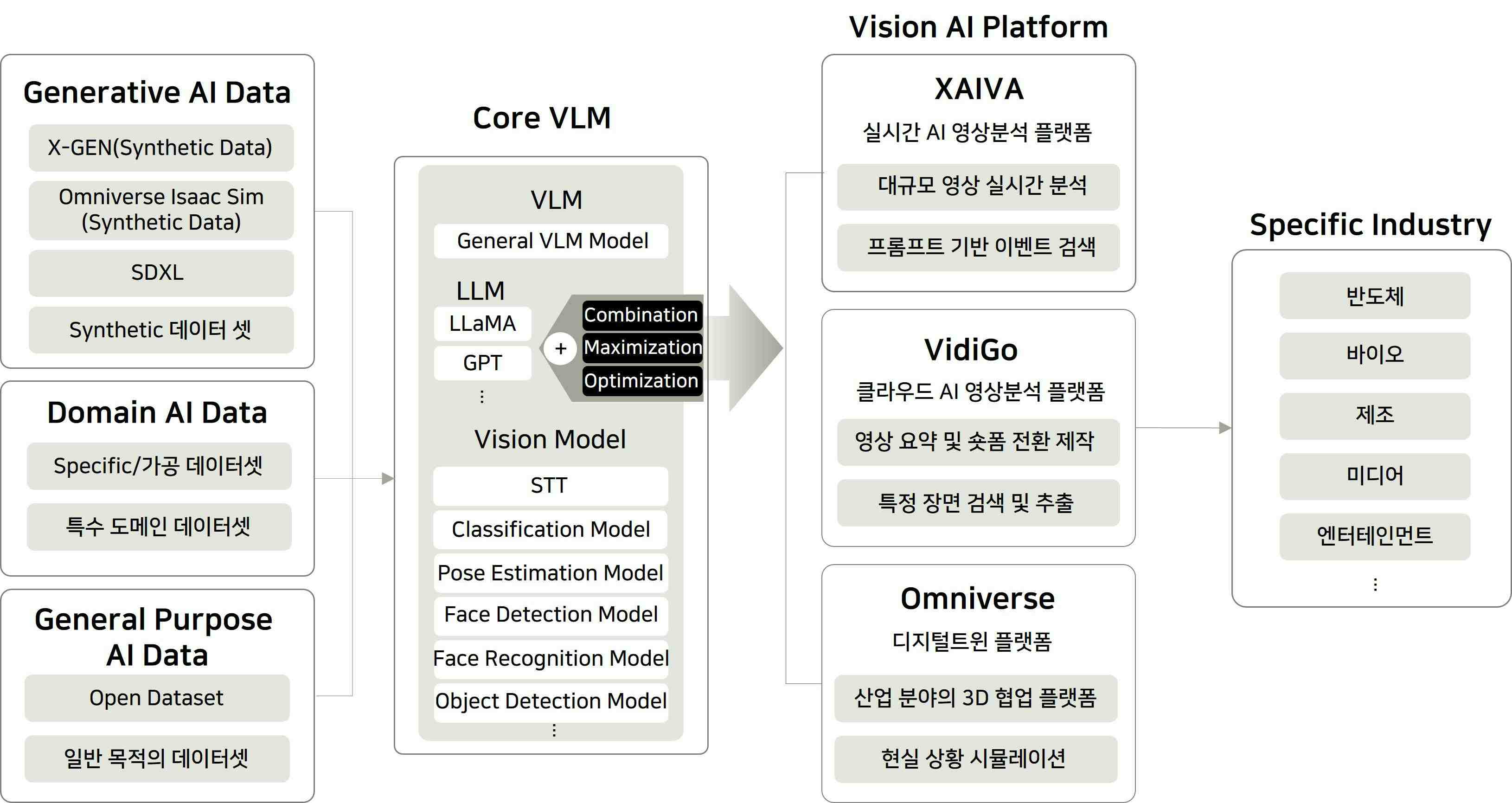 이미지: 씨이랩 VLM 구조도