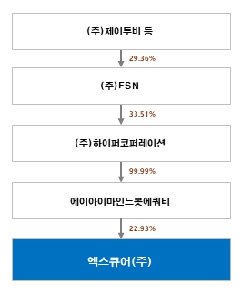 이미지: 엑스큐어_지배구조도
