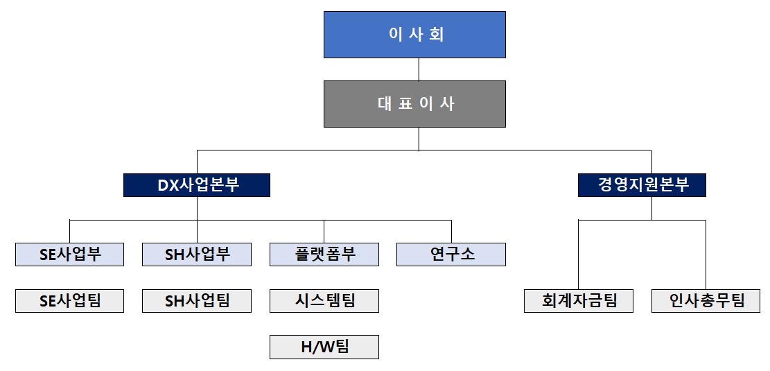 이미지: 2025.03.31_조직도