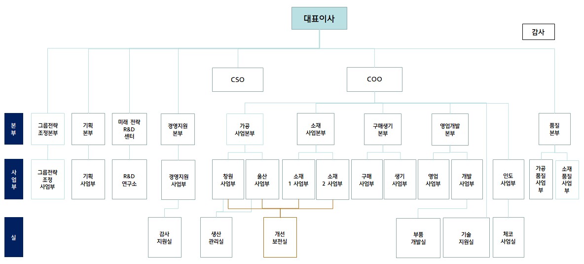 이미지: 조직도