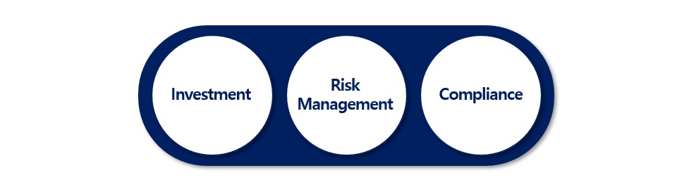이미지: 투자 조직