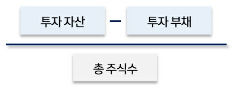 이미지: 투자NAV 산출식