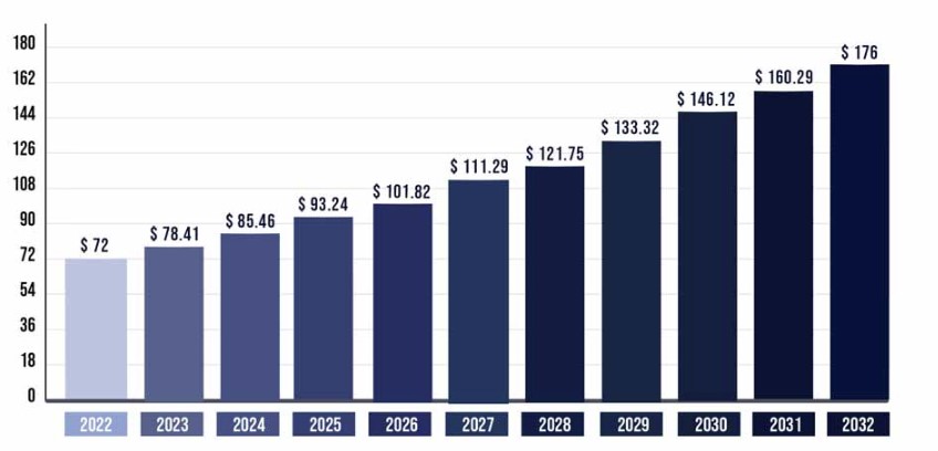 이미지: 글로벌 반도체 시장 규모 및 전망