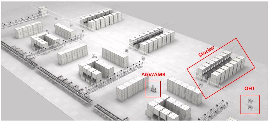 이미지: 반도체 공장 내 자동화 물류 시스템