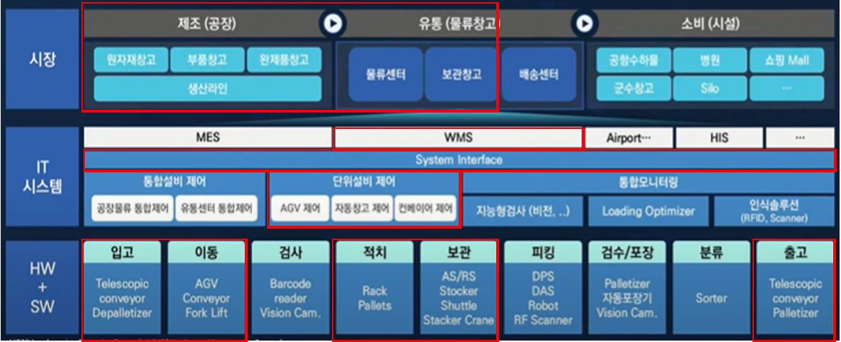 이미지: 사업영역