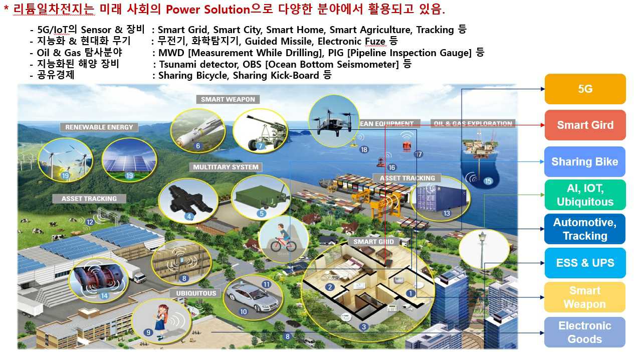 이미지: 주력 제품 application 및 전방산업