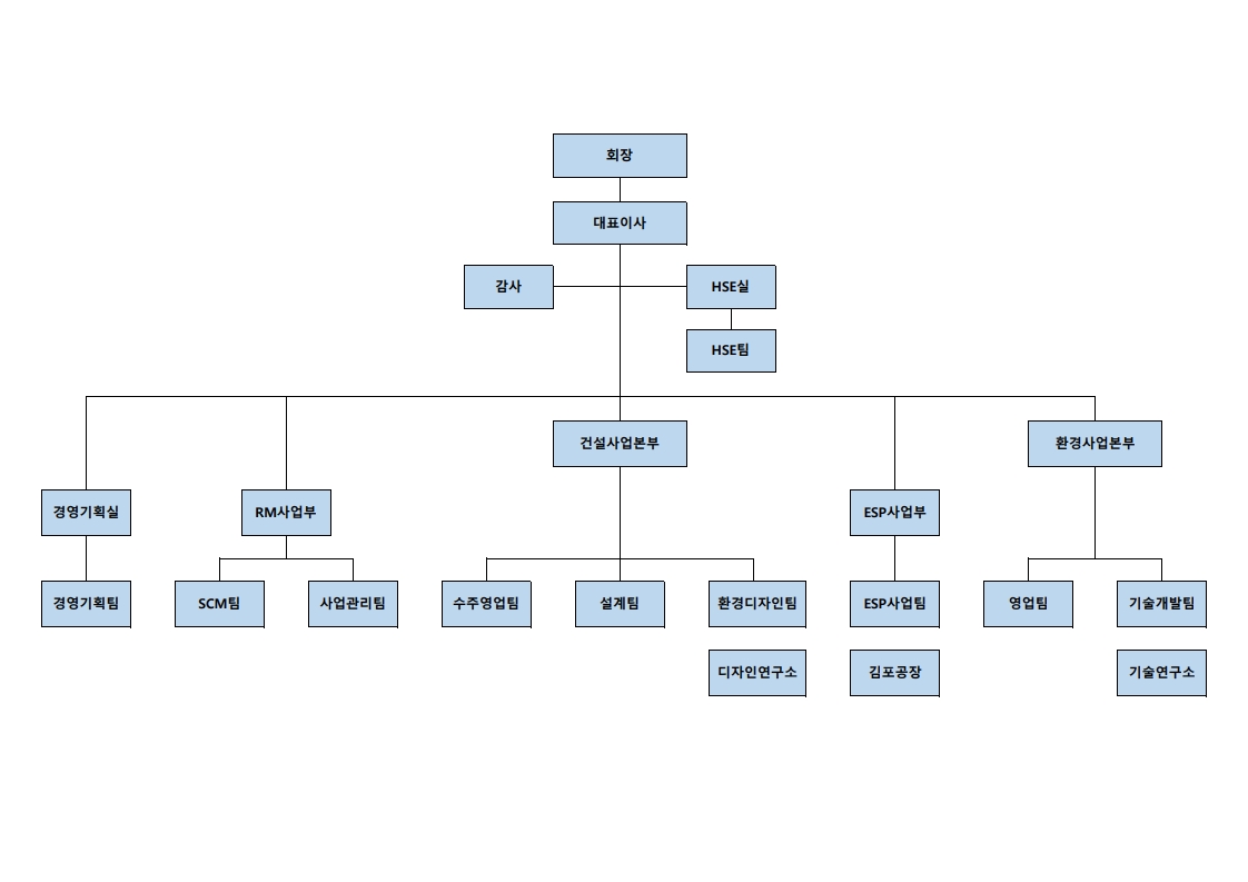 누리플랜] 반기보고서(일반법인)