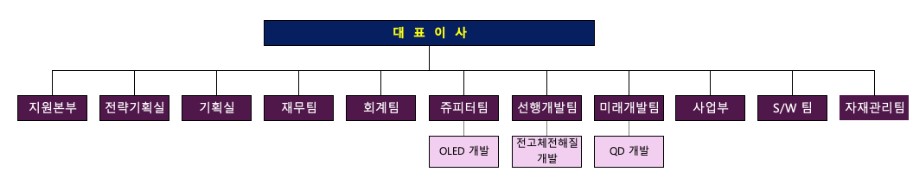 이미지: 조직도