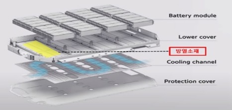 이미지: 출처 : 유튜브 현대자동차 E-GMP 플랫폼 소개 영상, 나노팀 투자설명서