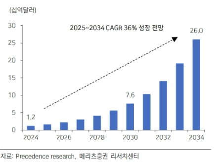 이미지: [향후 전고체배터리 시장 전망]