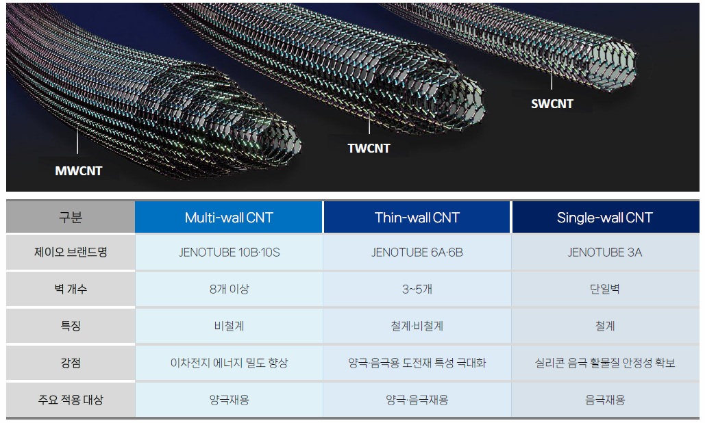 이미지: 제이오 제품현황