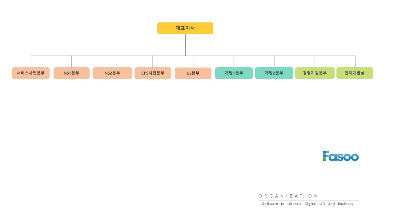 이미지: 파수 조직도(2025)