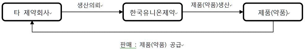 이미지: cmo (수탁판매)