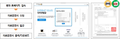 이미지: <메드서티(인터넷)>