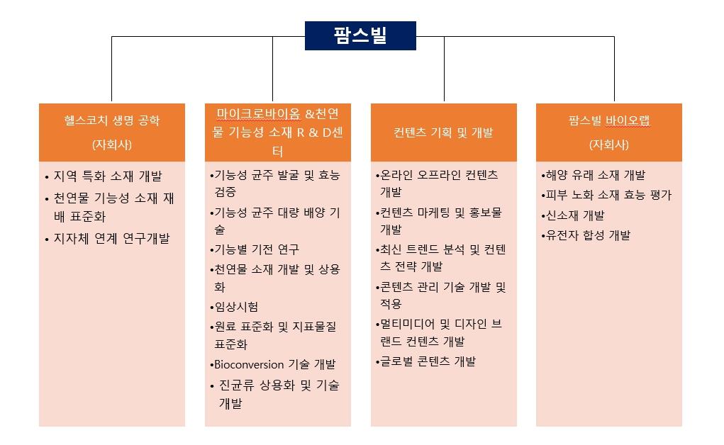 이미지: 기업부설 연구소 및 연구 개발 조직도