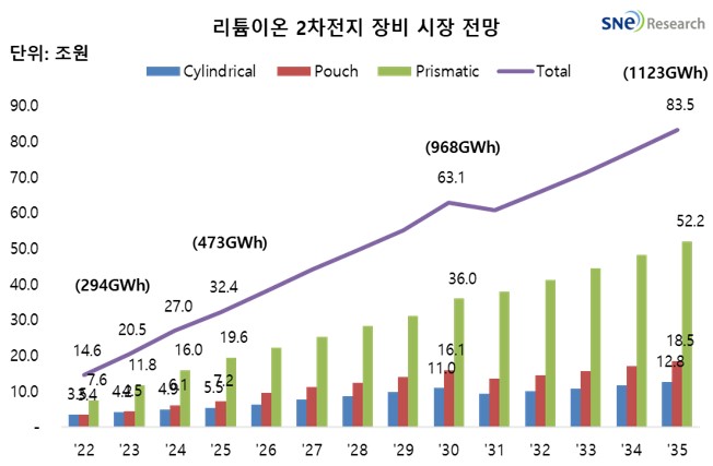 이미지: [이차전지 배터리 장비 시장 규모]