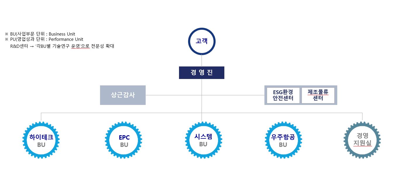 이미지: 2025년 조직도