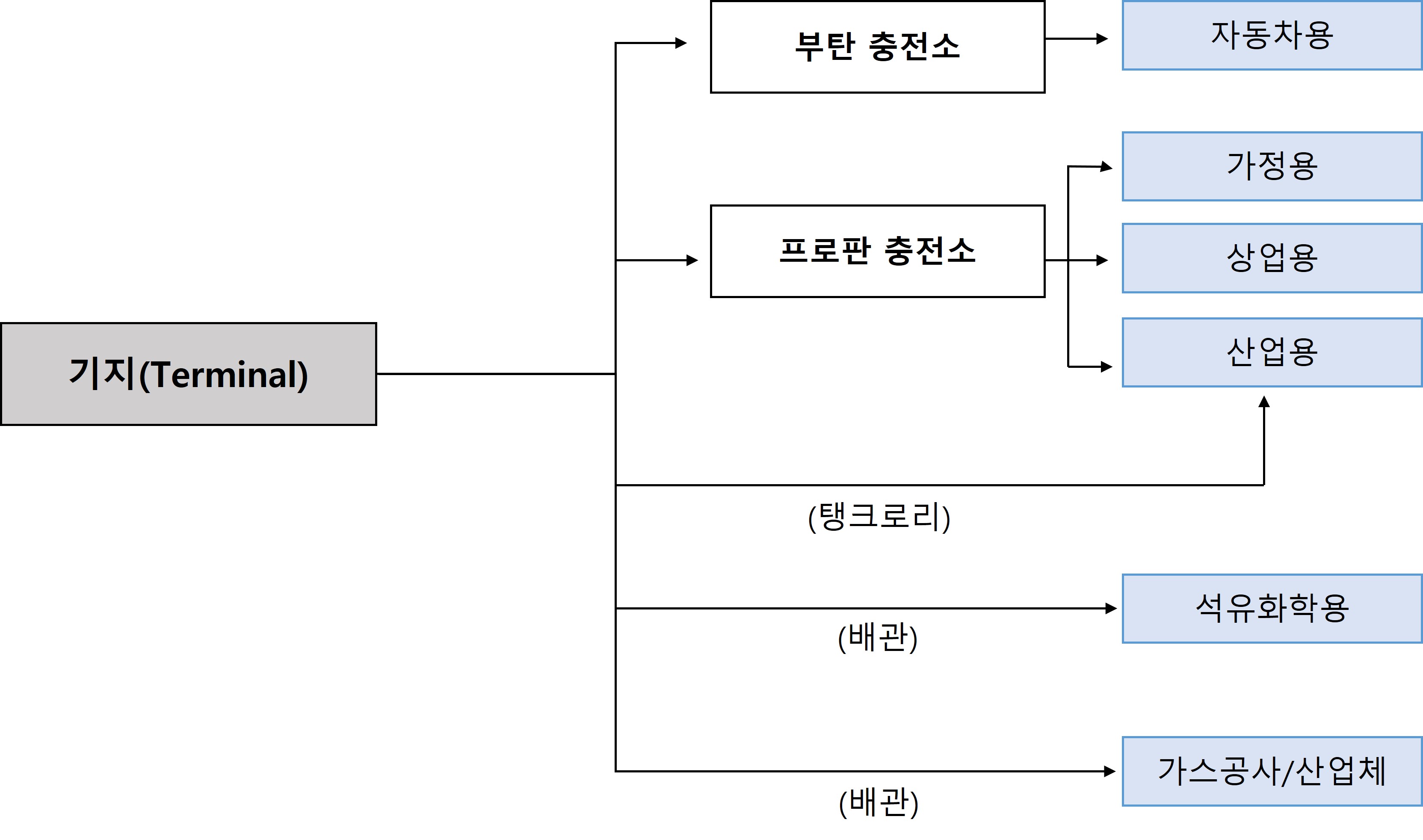 SK가스] 반기보고서(일반법인)