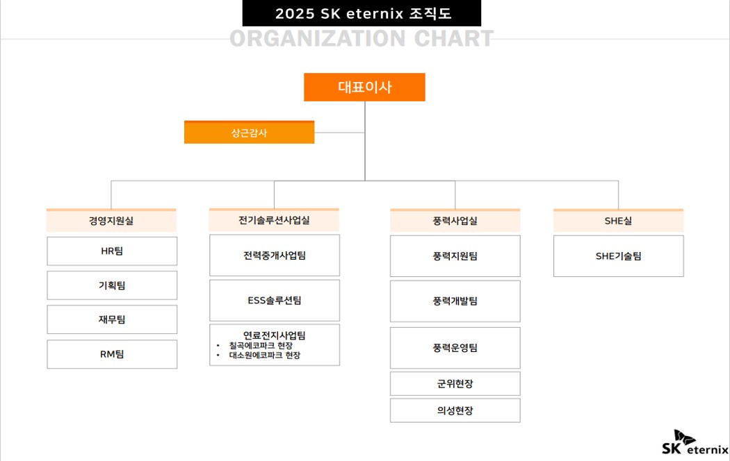 이미지: 조직도