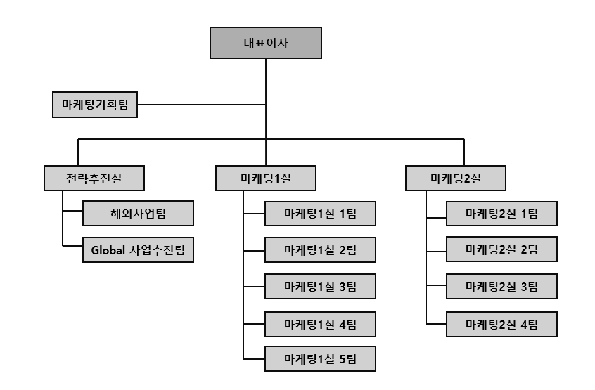 이미지: 에스케이플라즈마(주) 판매조직