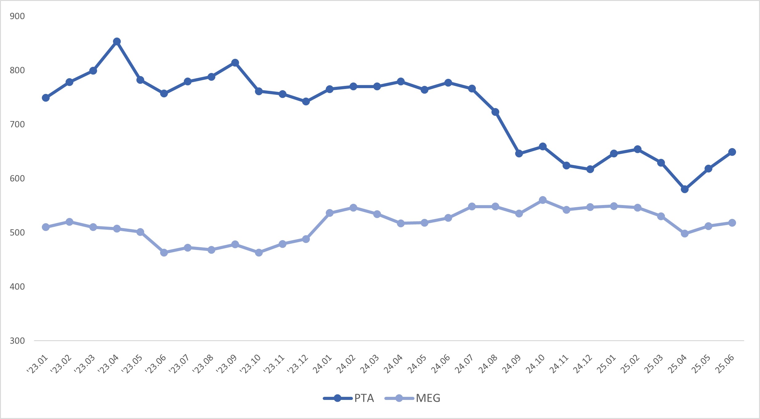 SK디스커버리] 반기보고서(일반법인)